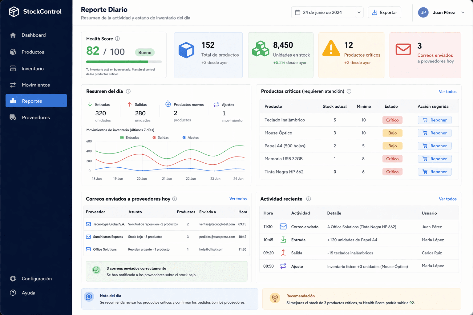 Reporte diario: health score, productos críticos, correos a proveedores y actividad reciente
